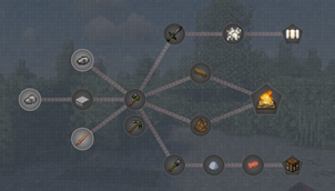 Quests