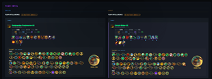 Compare Gear and Talents, Stats