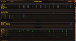 Charakter Tracker
