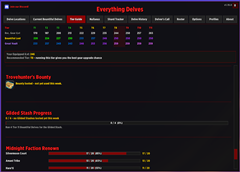 Tier Guide Tab (Lower Portion)