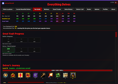 Tier Guide Tab (Upper Portion)