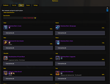 Gear overview