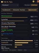 Fish & Tips - Lifetime Stats