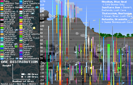 Overworld Ore Distribution 1.1.9
