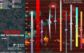 Nether Ore Distribution 1.1.9