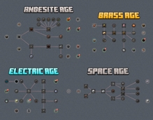 Quest book ages