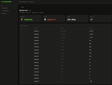 Website Deathroll stats (WIP)