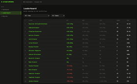 Website leaderboard (WIP) 