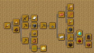 The first advancement page