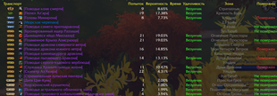 Sample chances