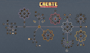 Chapter of the Create