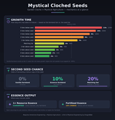 Mystical Cloched Seeds - Mechanics