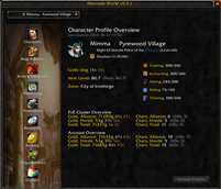 Character overview