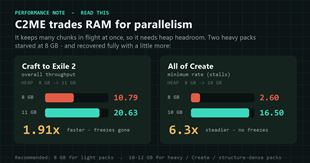 c2me-bench-ram.png