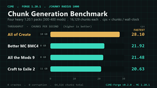 c2me-bench-throughput.png