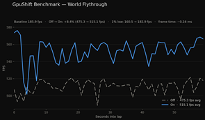 gpushift_1_2_6_average_fps
