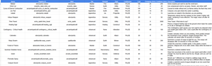 csv in google sheets.png