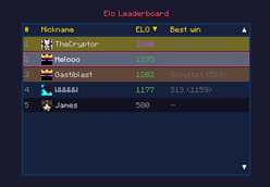 Leaderboard (early photo)