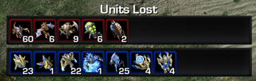 units_lost.png