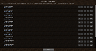 Enchantment Level Ranges