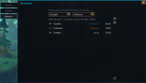Character Tab