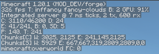 FG = 4X