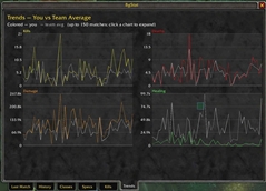 bgstat_trends.jpg