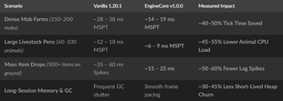 BENCHMARKS – ENGINECORE FORGE 1.0.0 (ENGINECORE ONLY)