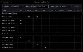 Key Mapping Overview — all layers in one grid