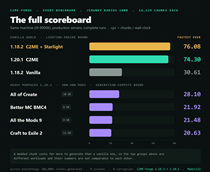 c2me-master-overview.png