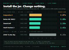 c2me-1182-client-scoreboard.png