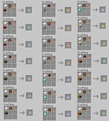 Pattern Recipes