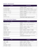 Host God Core v1.5.2 User Manual