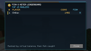Fish O Meter - Leaderboard