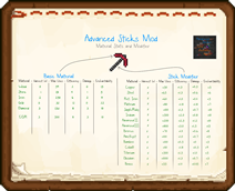 Stick stats