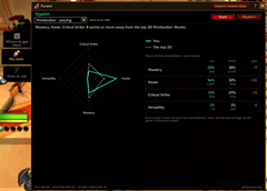 My stats