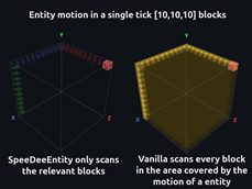 Comparison of Vanilla vs SpeeDeeEntity