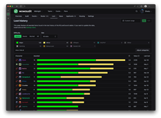 Loot history overview