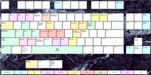 Keyboard Layout