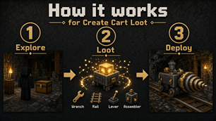 How it works