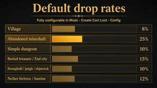 Default drop rates