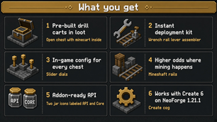 What you get