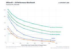 Benchmark