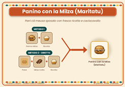 panino_milza_maritatu.png
