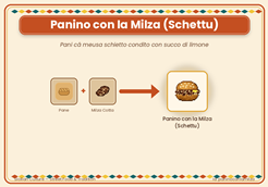 paninoconlamilza.png