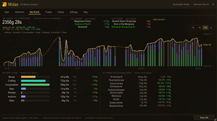 Net Worth graphs