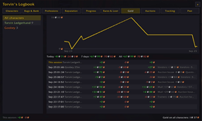 gold_tracking_over_time.png