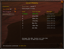 level history