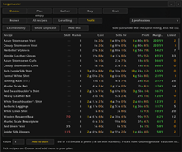 Crafting Profit