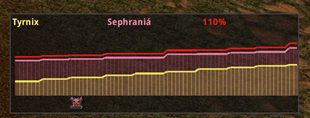 Mini Threat Graph